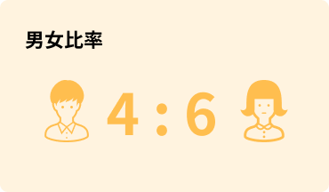 男女比率